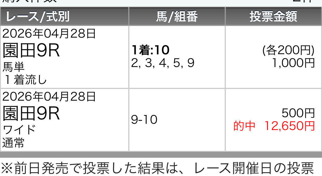 当て太郎 tweet media
