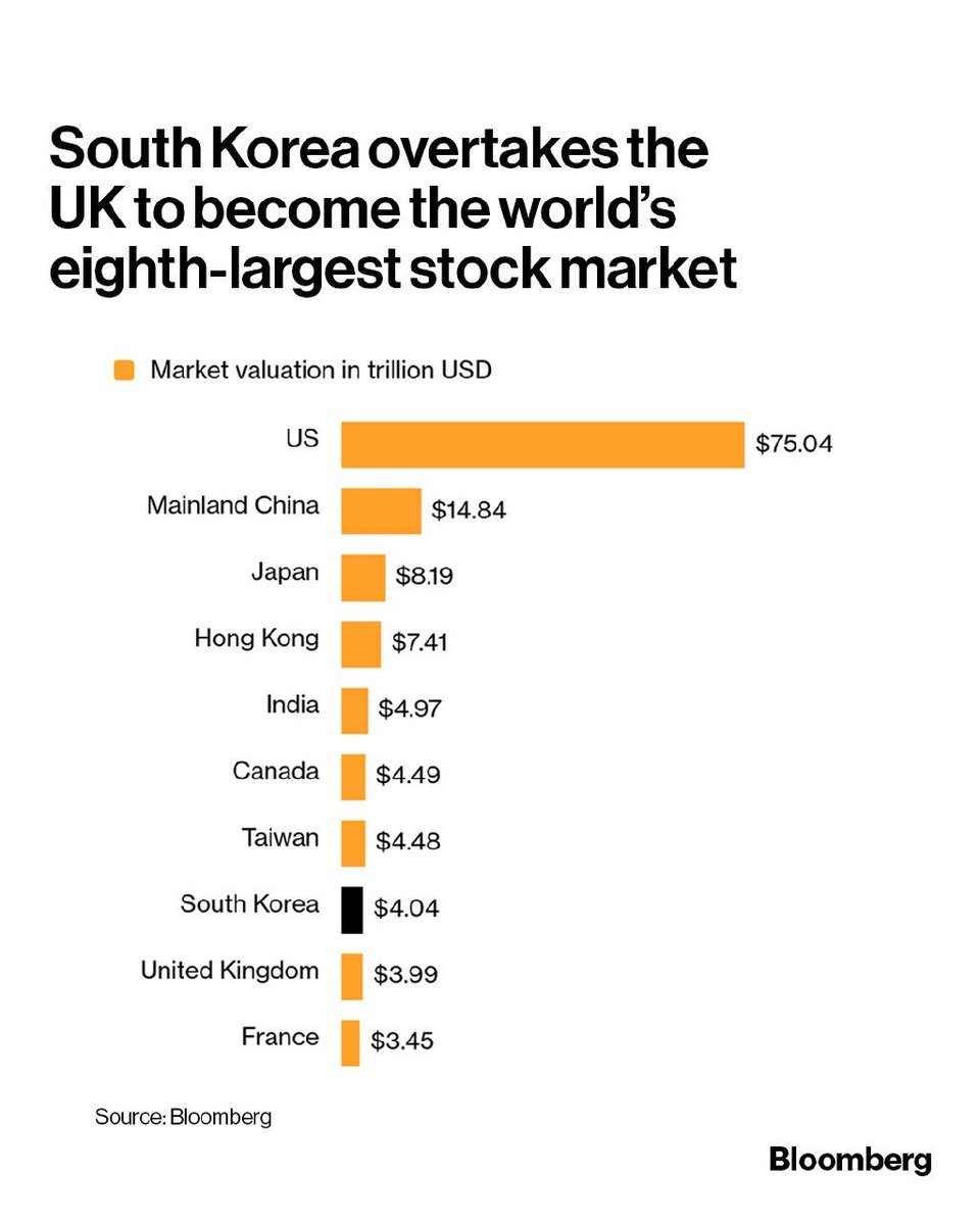 Bloomberg tweet media