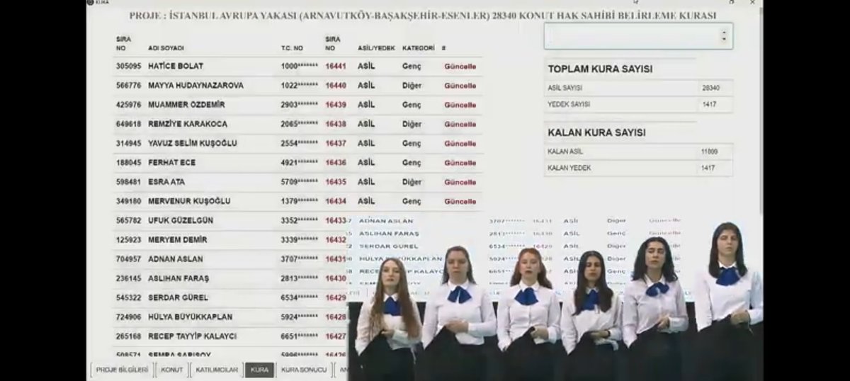 aexblee's tweet photo. Burada herkesi ismi tıkır tıkır açıklanırken isimler ne güzel Türk isimleri dimi… eğer bir gram hakkıl varsa haram olsun şimdiden söylüyorum, Toki den TÜRK vatandaşı olarak evim olmadı ama bu aşağıdakilerine verdiniz ya diyecek hiç bir sözüm yok! https://t.co/8f5uHGbIfV