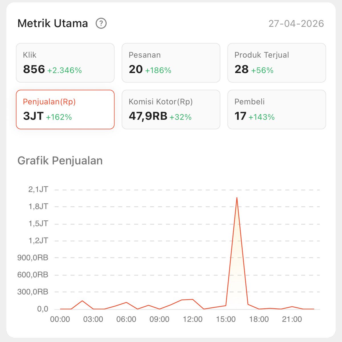 Eka Wicaksana Putra 📊 tweet media