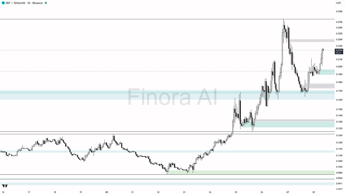 Finora AI - Your Trade Buddy tweet media
