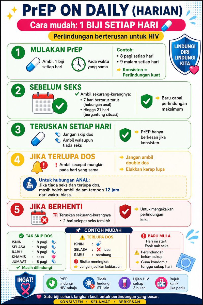 PrEP PANDAMARAN tweet media