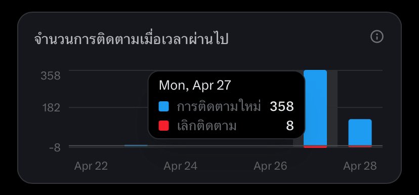 ยุงยุ่งยุ้งยุ๊งยุ๋ง tweet media