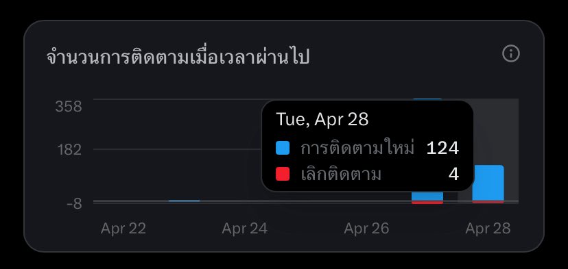 ยุงยุ่งยุ้งยุ๊งยุ๋ง tweet media