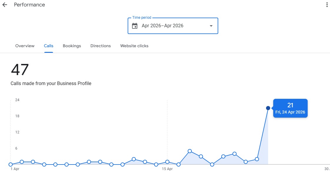consult_rohit's tweet photo. Most people ignore the "Services" section on Google Business Page.

I added proper service descriptions with service and city name and call stats shot up.

Here's why it works:

- Google uses that text to match your profile to more specific searches

5 min of work. Real results. https://t.co/s6zAyXwUNJ