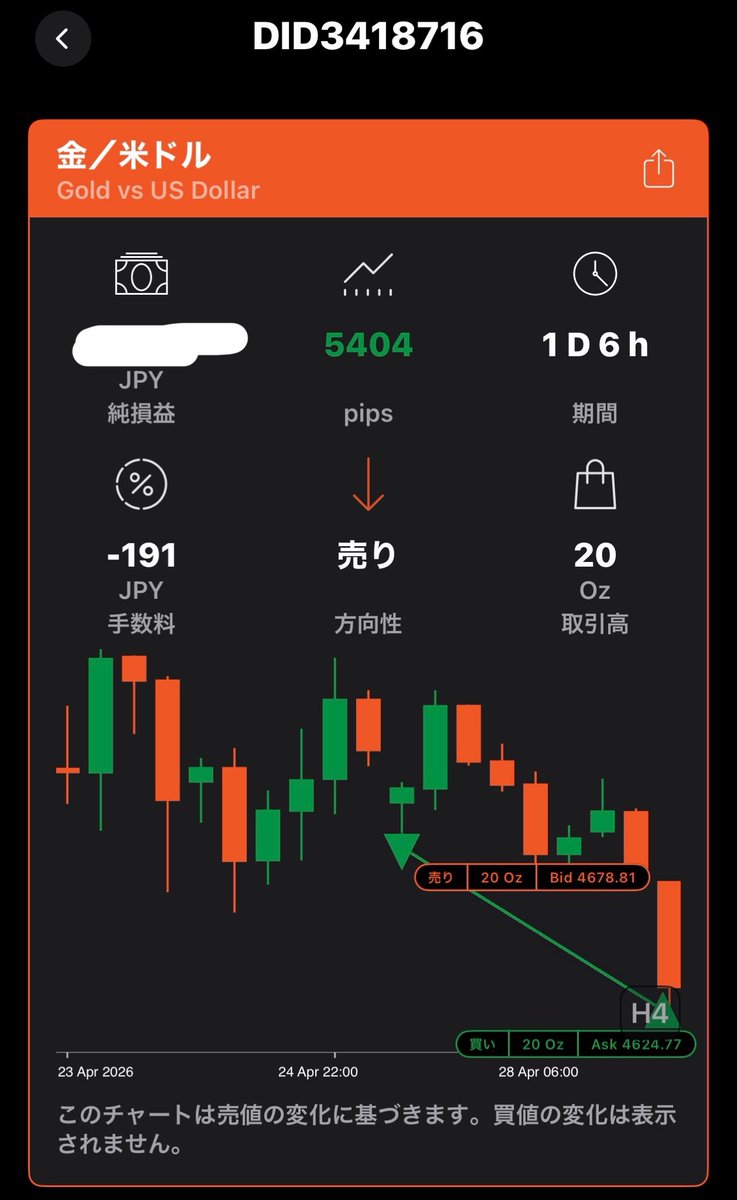 おたか / FXトレーダー tweet media