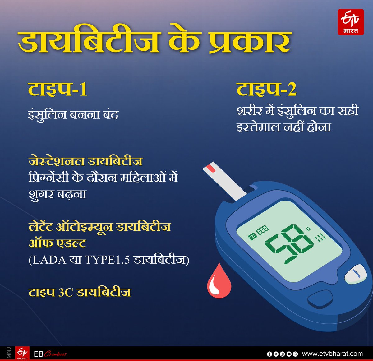 ETVBharatDelhi's tweet image. क्या हैं डायबिटीज के कारण और क्या हैं इसके लक्षण। ज्यादा जानकारी के लिए यहां पढ़ें।
etvbharat.com/hi/health/indi…
#ETVBharatAgainstDiabetes #PreDiabetes #Diabetes #DiabetesAwareness #DiabetesControl #DiabetesTreatment