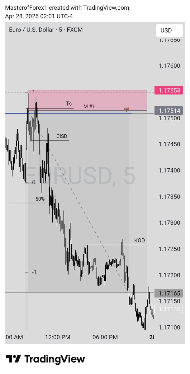 Master of Forex tweet media