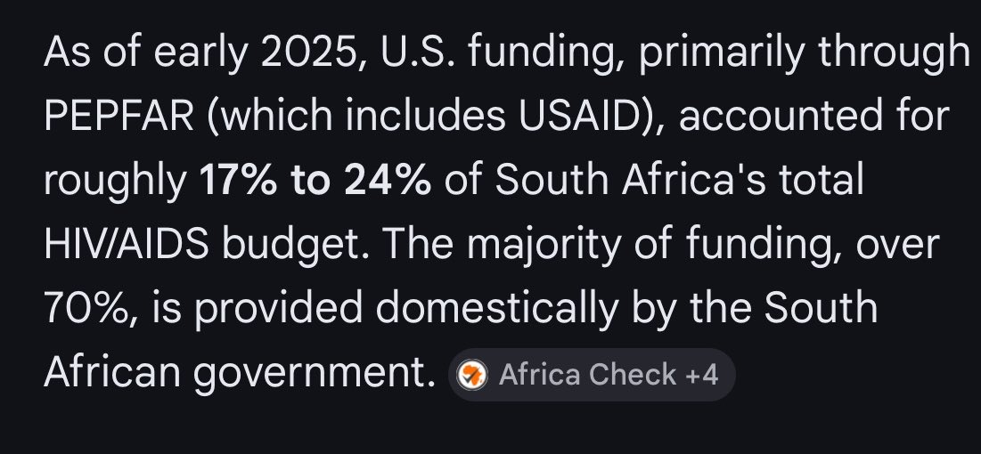 Lies have short legs. The South African tax payer funds the majority of our AIDS program.