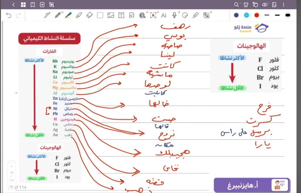 سُدُم tweet media
