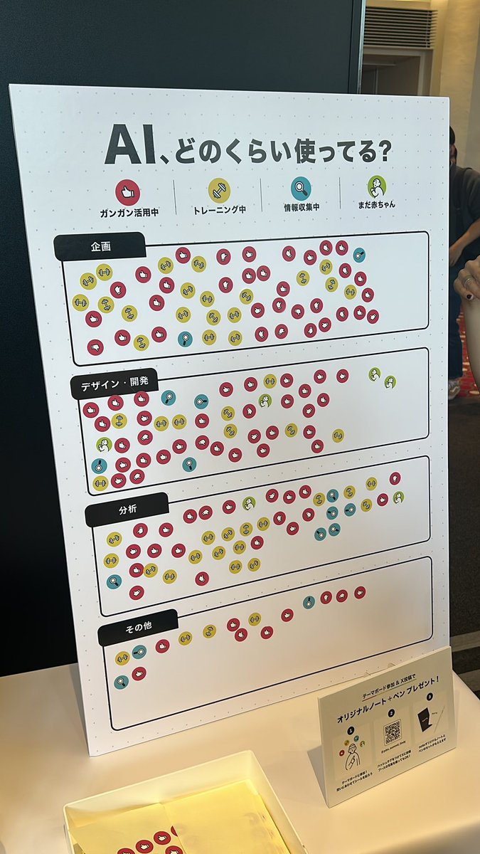 __yonda__'s tweet photo. note さんのブースきまし #pdm_summit_findy https://t.co/wnMTWUsWns