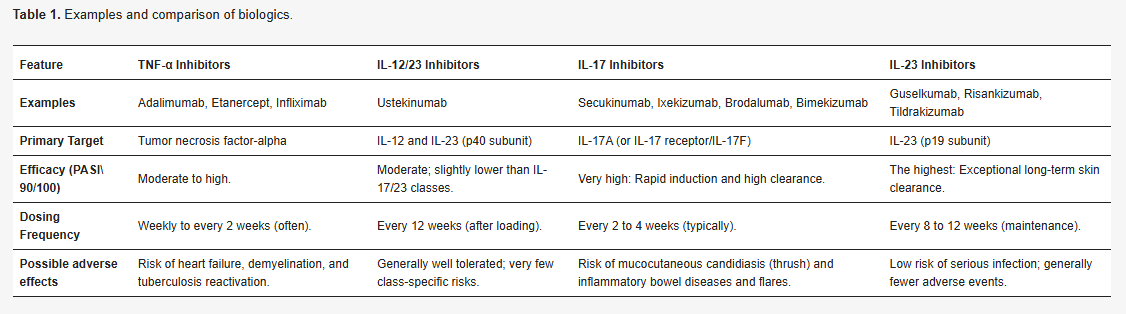 Pharmaceut_MDPI's tweet image. Welcome to read the #Published paper #Pharmaceuticals 

Biological Treatment of Psoriasis—Data So Far by Matwiejuk et al.

Enjoy reading:
mdpi.com/1424-8247/19/2…