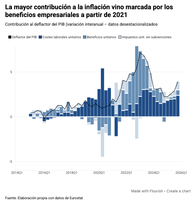Alberto Garzón🔻 tweet media