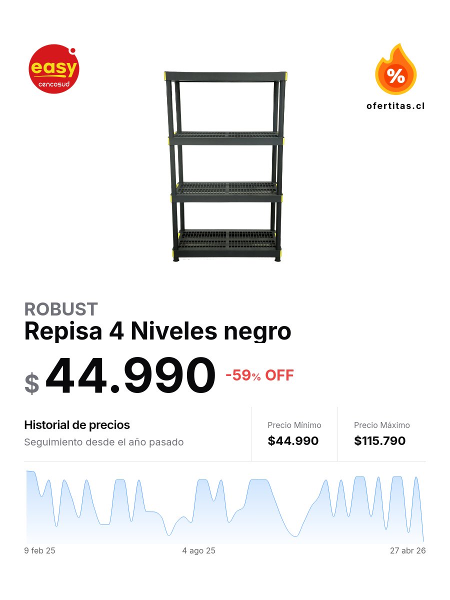 ofertitas_cl's tweet image. Robust | Repisa 4 Niveles negro 

🔥 59% OFF | $ 44.990

#easy #oferta

ofertitas.cl/p/easy-168727?…
