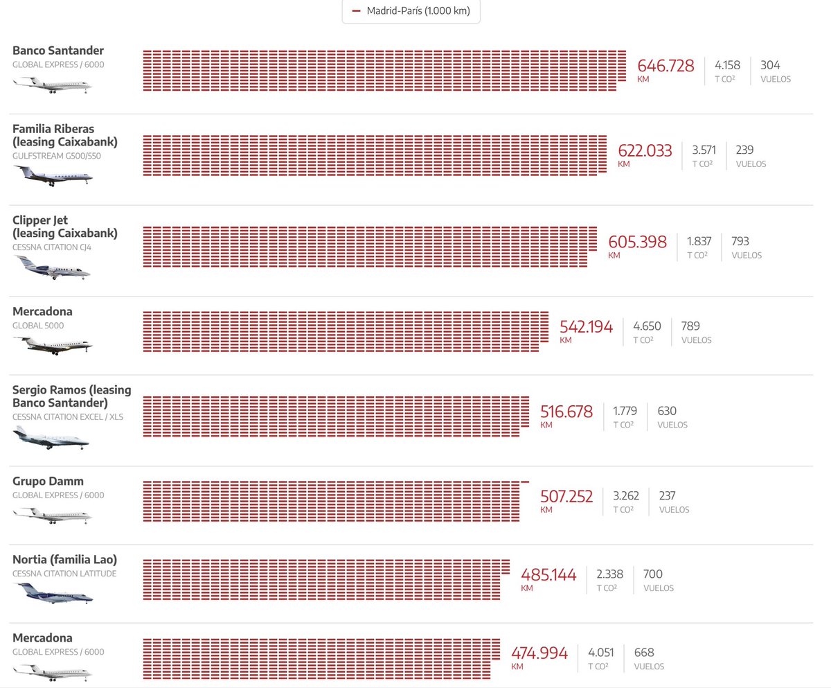 Raúl Sánchez 📈 tweet media