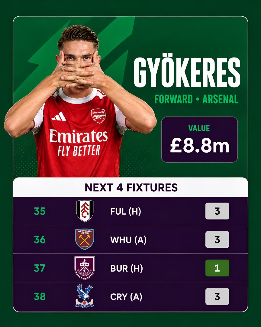 FPL GOAT tweet media