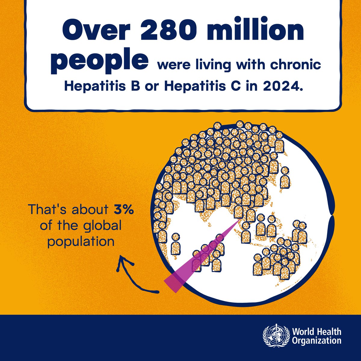 World Health Organization (WHO) tweet media