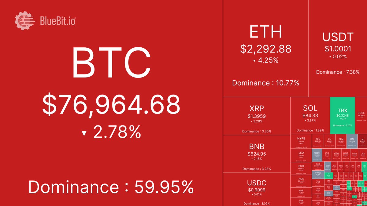 BlueBit.io tweet media