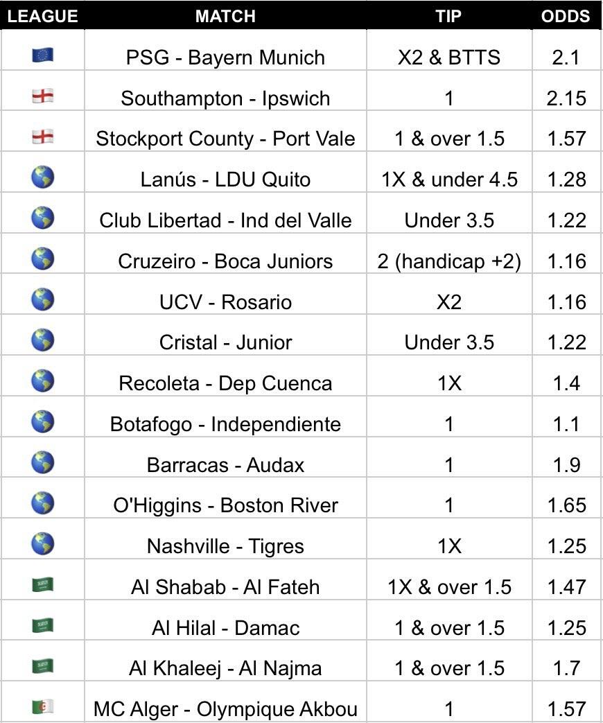 accainsights's tweet image. #Goodluck ☘️⚽