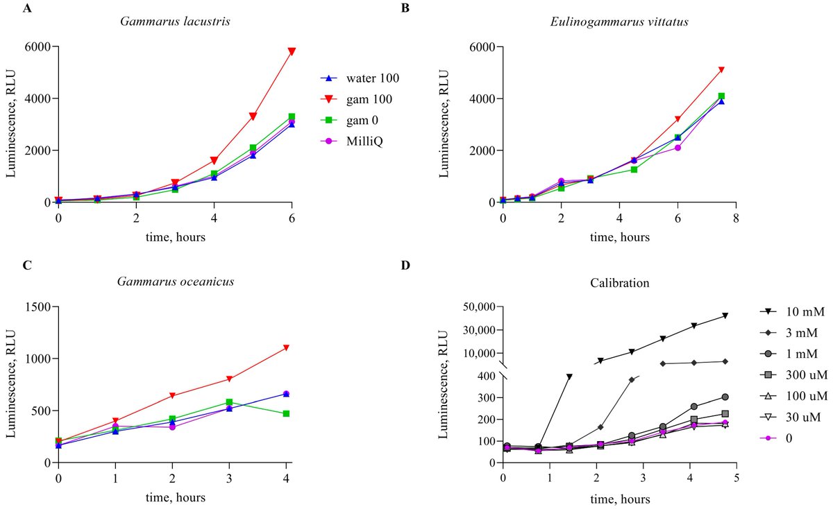 Biosensors_MDPI's tweet image. 📣Call for Reading:

#Communication

The Assessment of Methyl Methanesulfonate Absorption by Amphipods from the Environment Using Lux-Biosensors

By Uliana S. Novoyatlova, et al.

mdpi.com/2079-6374/14/9…

#biosensor #alkylation #environmental #methyl_methanesulfonate
