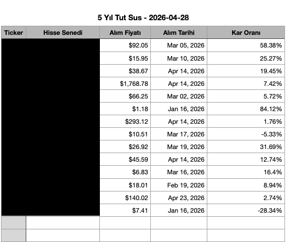 Bora Özkent⎪ABD Borsası & Teknoloji Yatırımları tweet media