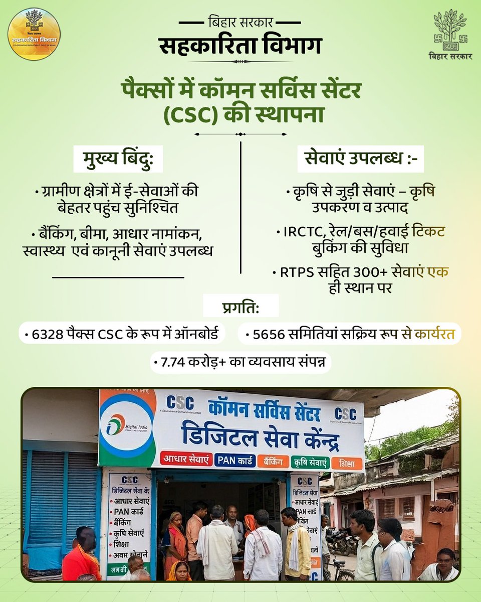 DeptCooperative's tweet photo. पैक्सों में कॉमन सर्विस सेंटर (CSC) को स्थापना
@samrat4bjp
@DSinghIAS
@RCS_Bihar
@IPRDBihar
#PACs
#commonservicecenter https://t.co/85Q9EFh1hM