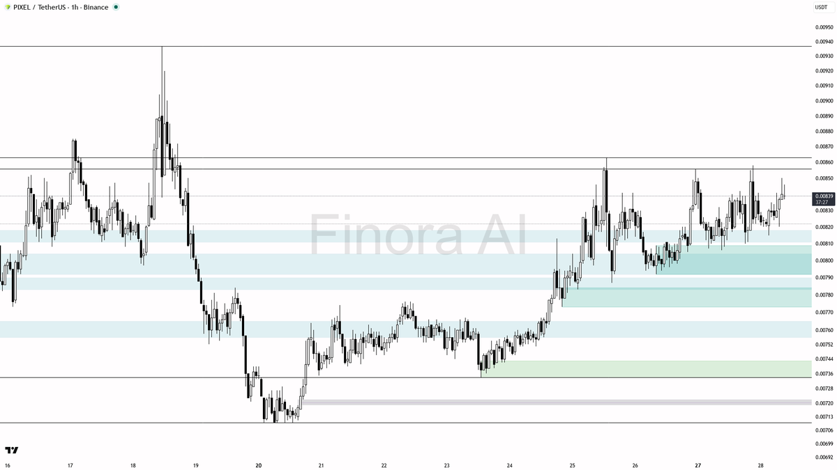 Finora AI - Your Trade Buddy tweet media