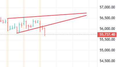 CHARTISKING's tweet image. Chart Reading ? 
99% Don't know ABC .......!!

•EXACT ENTRY Point with Targets on daily basis ---Sit with me for 10 days get me 
•Take Rs 50 lakh cash !!

♦Those who know #TradingSecrets ?They ....can get Entry and Dot Targets daily any time in 1 minute !

#BNF Chart ↓