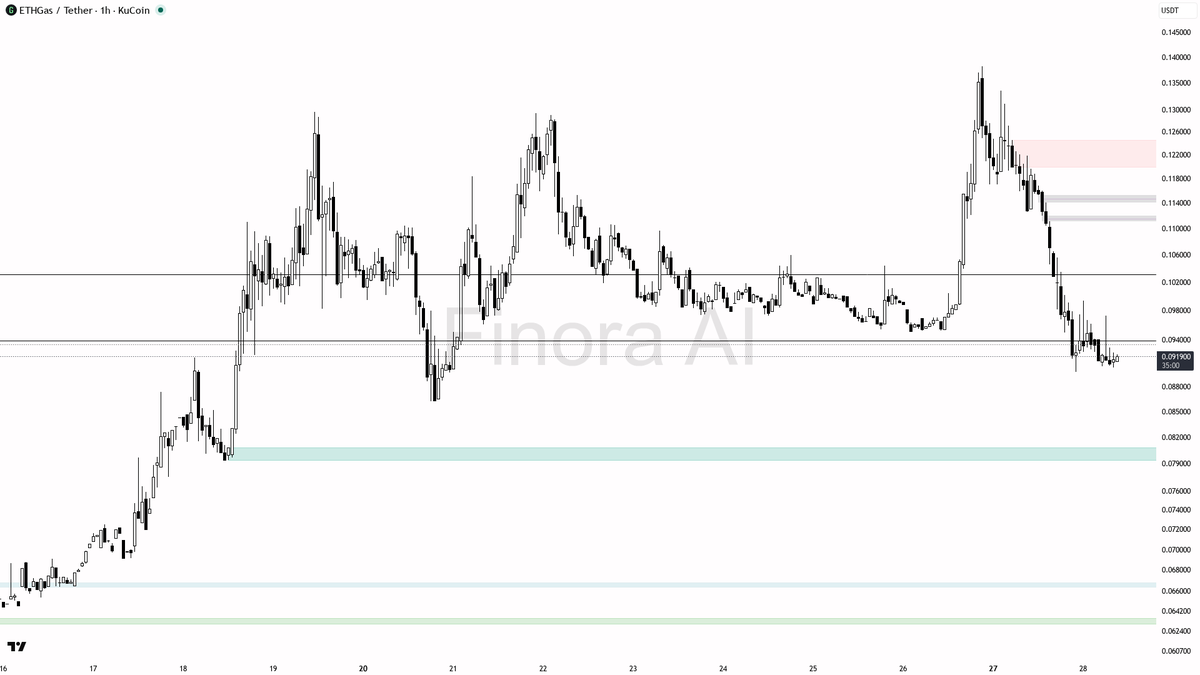 Finora AI - Your Trade Buddy tweet media