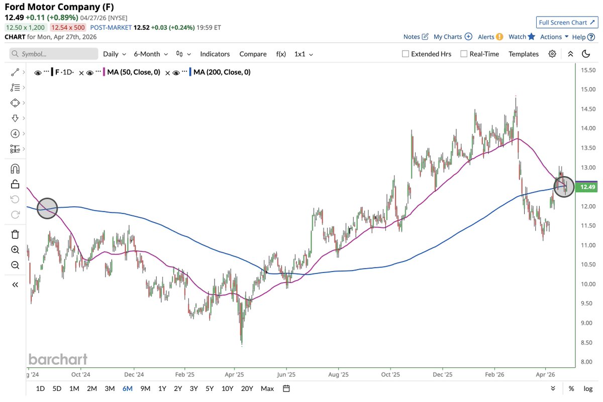 Barchart tweet media