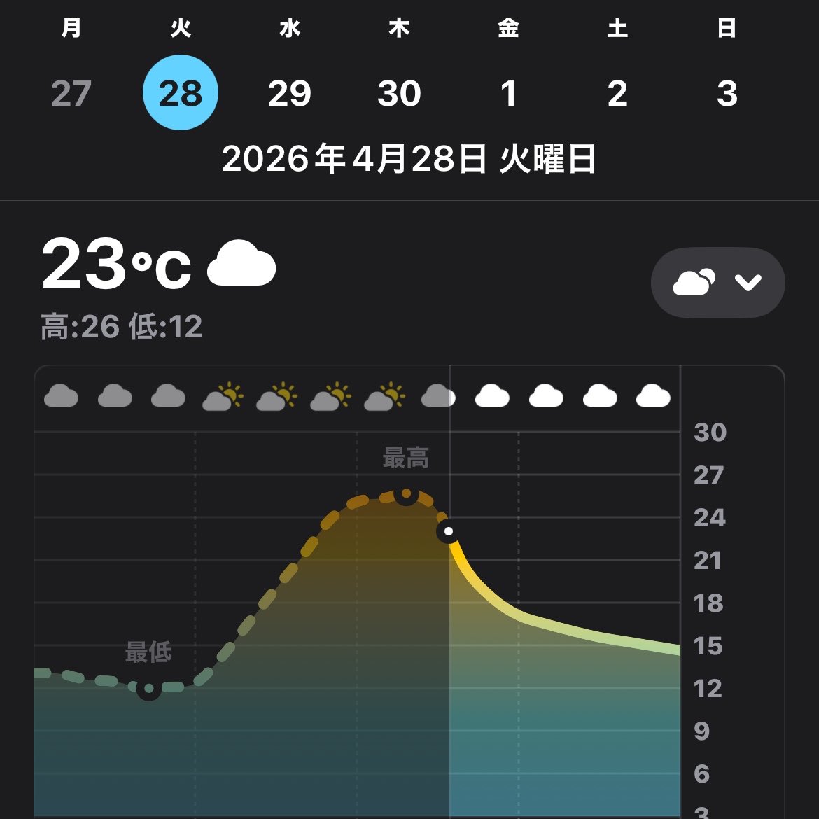 又跡 デノ🦕🦊恐竜（鳥類）大好きお狐 tweet media