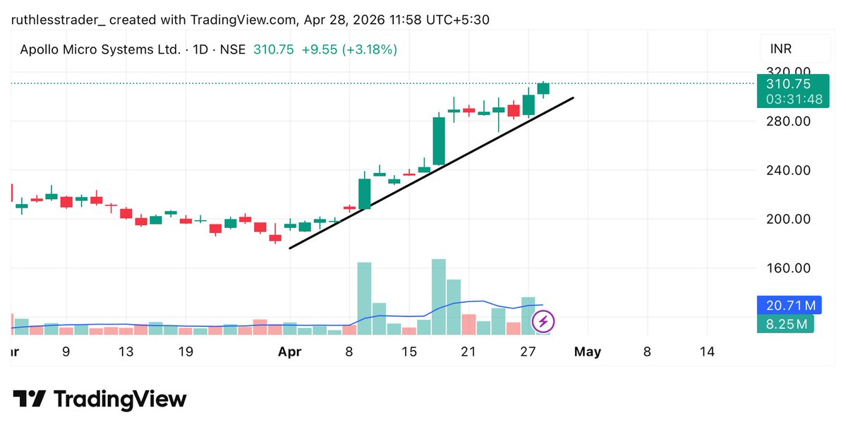 stockspicker_'s tweet image. #APOLLO : 289 to 310 

Never miss an ACE Investor Updates 🥸

Will Hold it till 350 !! ( Depends on Mood )