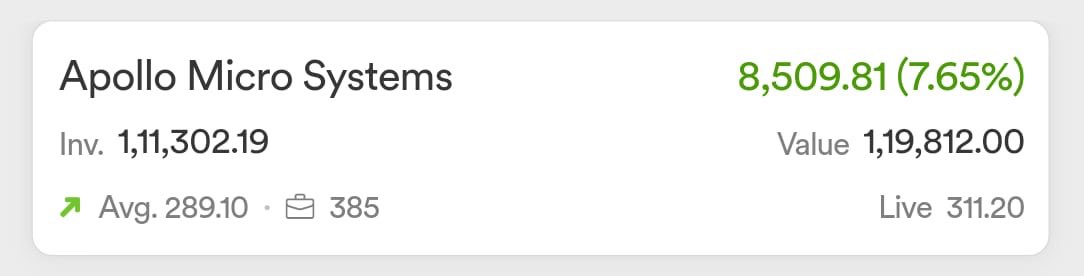 stockspicker_'s tweet image. #APOLLO : 289 to 310 

Never miss an ACE Investor Updates 🥸

Will Hold it till 350 !! ( Depends on Mood )