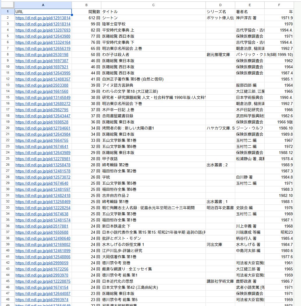 フシハラ tweet media