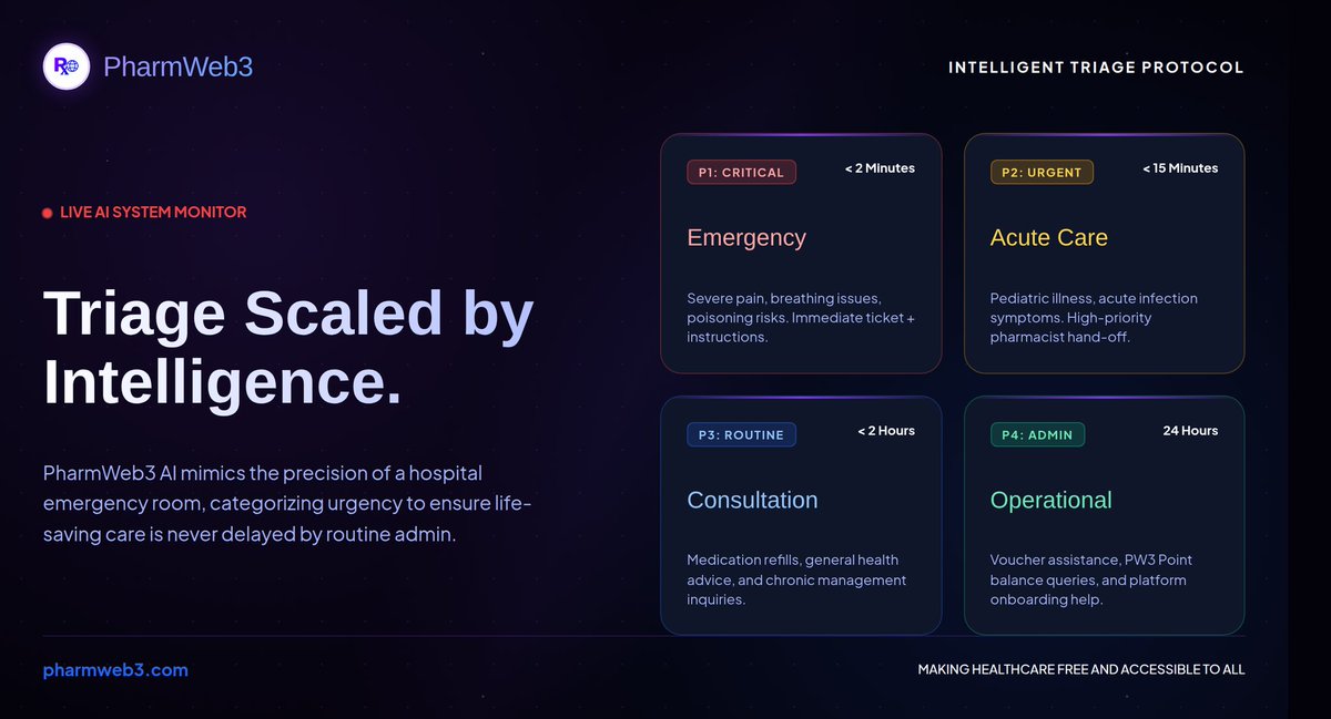 PharmWeb3's tweet image. Healthcare triage isn't just about answering questions it's about saving time when seconds count. ⏱️
​PharmWeb3 AI categorizes every query by urgency, ensuring critical cases get human expertise in under 2 minutes. 
​#PharmWeb3 #HealthEquity #DeSci #Web3 @Profkingkeys