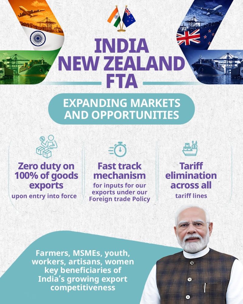 TheBtycoon's tweet photo. Another milestone by Modi Govt 🇮🇳🤝🇳🇿
India–New Zealand FTA signed!
✅ Zero duty on exports
✅ Faster trade
✅ Big boost for MSMEs &amp; farmers
@FollowCII @ficci_india 
India is strengthening its global trade position 
#IndiaNZFTA #ExportGrowth #MakeInIndia https://t.co/ZCmYpCI41E