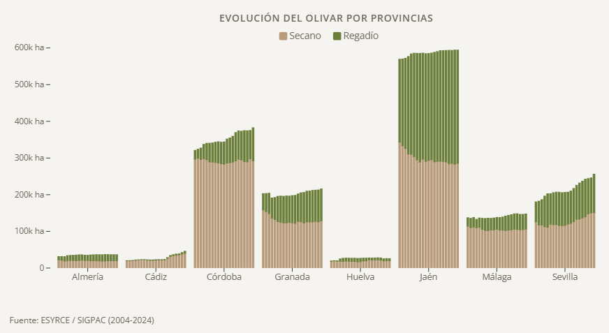 BrioAgro España tweet media