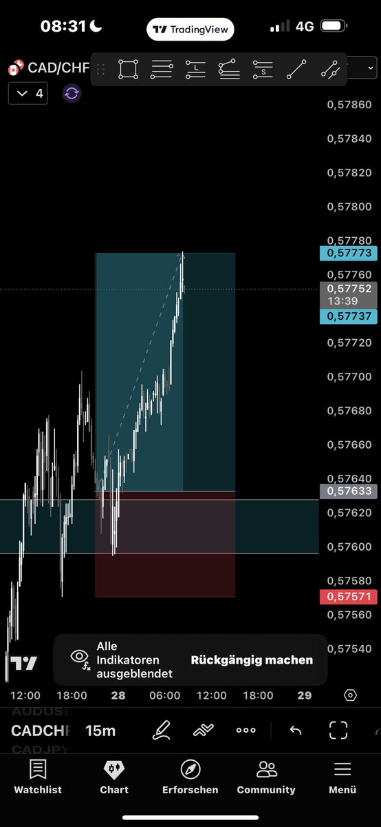 ManuCharts_'s tweet image. #CADCHF Long hit full TP🤍

+2.5 RR