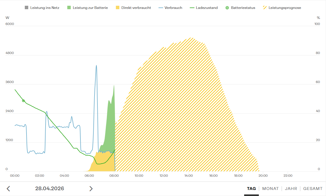Lothar Lindinger tweet media