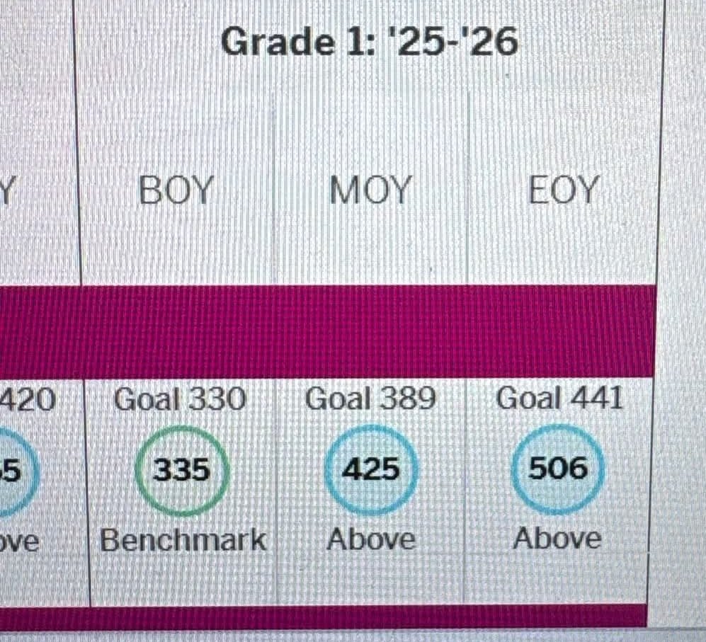 fluglehrer_neu's tweet image. Gifted&amp;amp; Talented program, 
aus meiner US #facebook timeline, begabtenförderung, beurteilung Beginning Of Year, Middle, End, 1. klasse.
#begabtenförderung