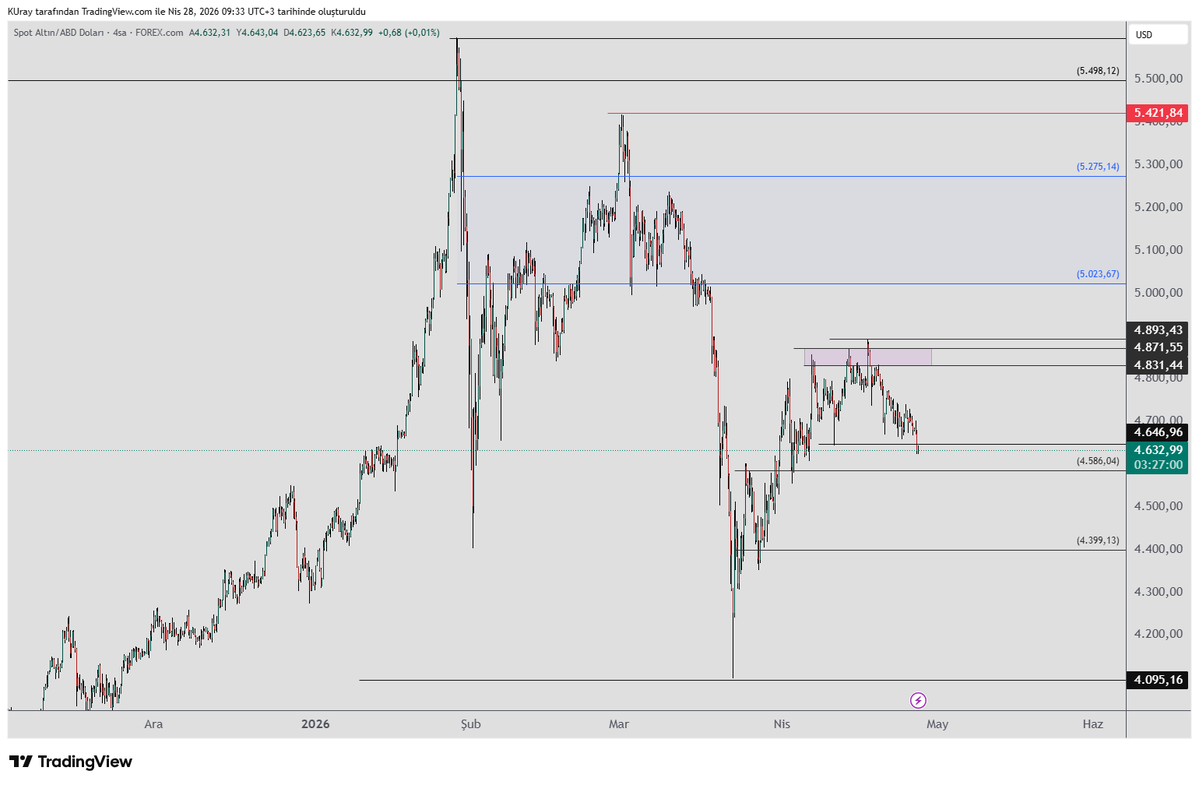 Kamile Uray tweet media