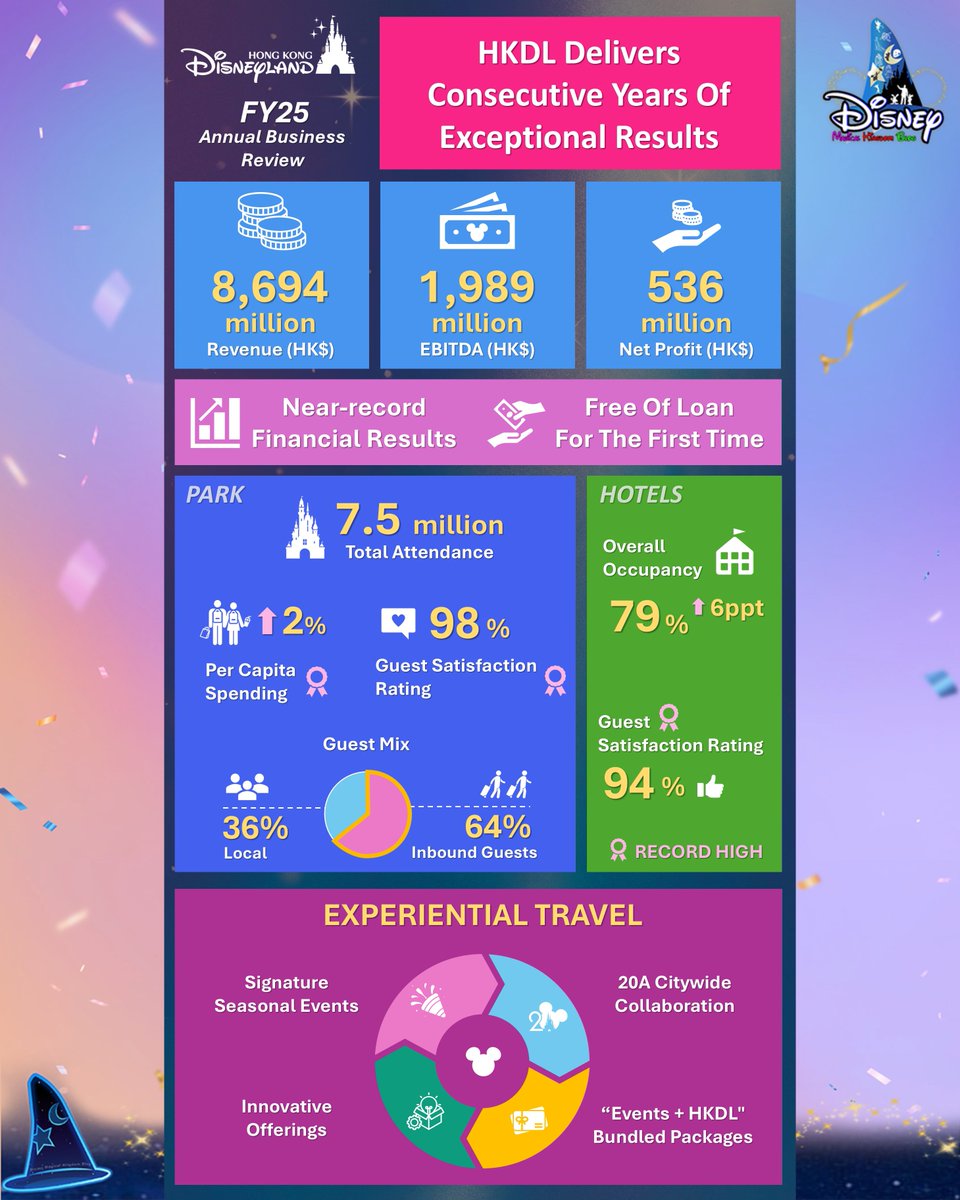 Disney Magical Kingdom Blog tweet media