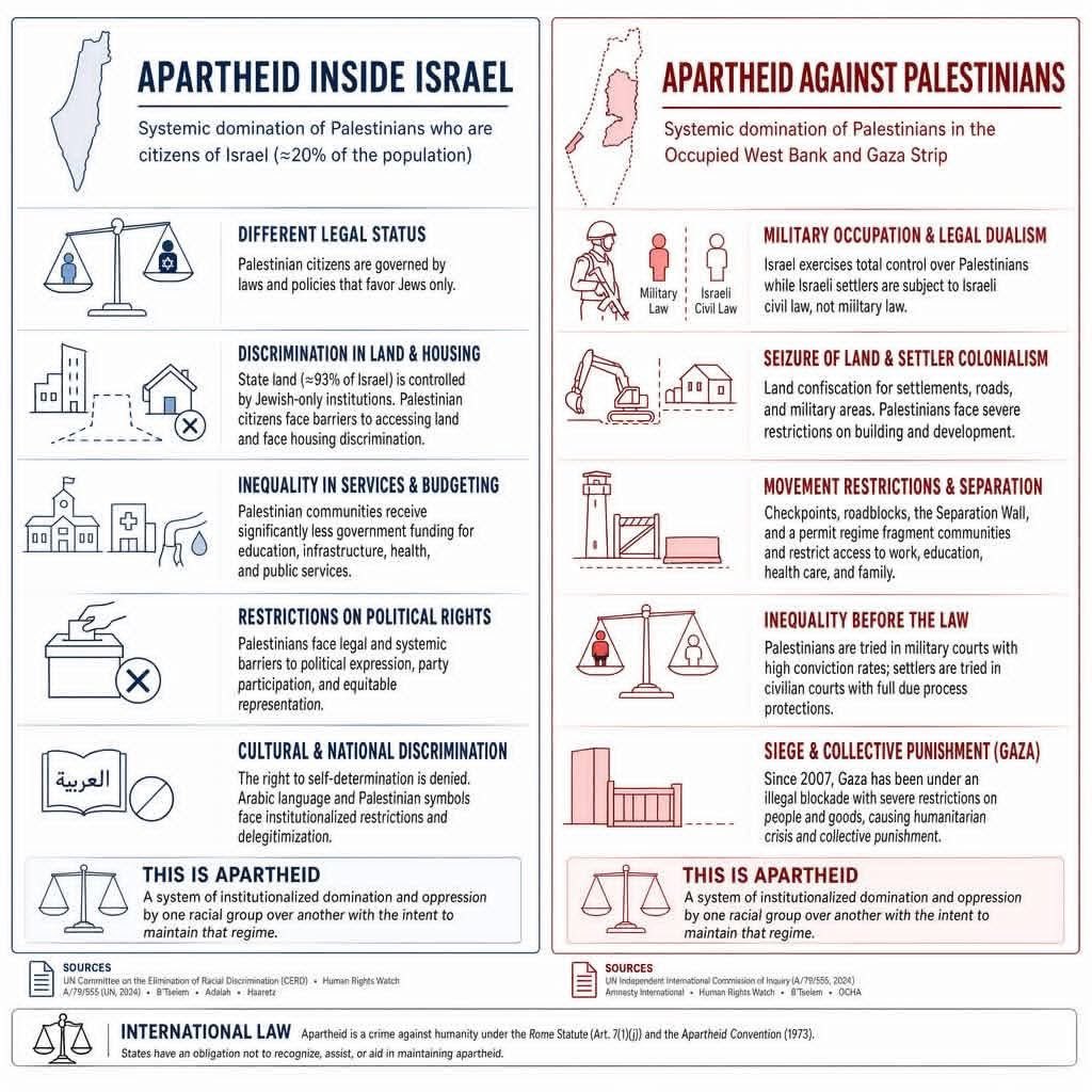 Stof tot nadenken voor wie het idee van #Israel als apartheidstaat onwerkelijk lijkt.
#IsraelApartheid