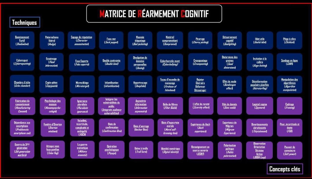 francya06's tweet photo. Techniques de manipulation 
Tableau excel (rise of machines&amp;1984) https://t.co/ecqDvp23e9