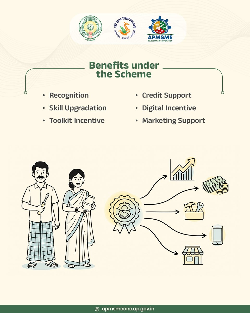 AP MSME Development Corporation tweet media