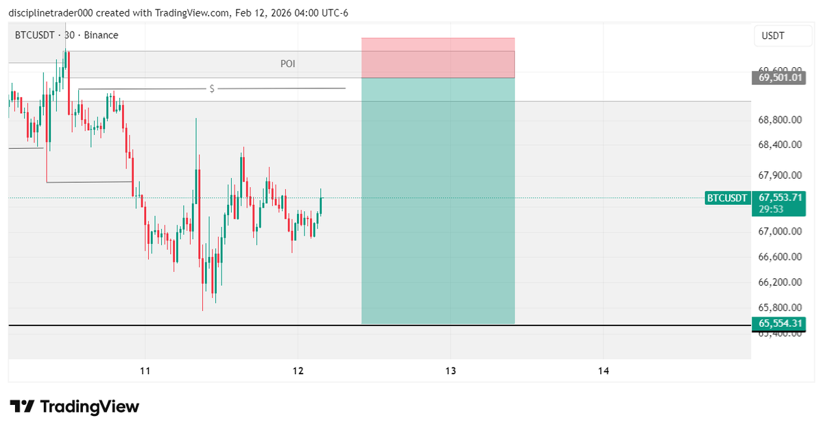MUKHTARIBR79915's tweet image. You don’t need to predict the market.
You need to react to it.
Wait for your setup.
Follow your plan.
That’s how consistency is built. 📈
#Crypto #Trading #Discipline