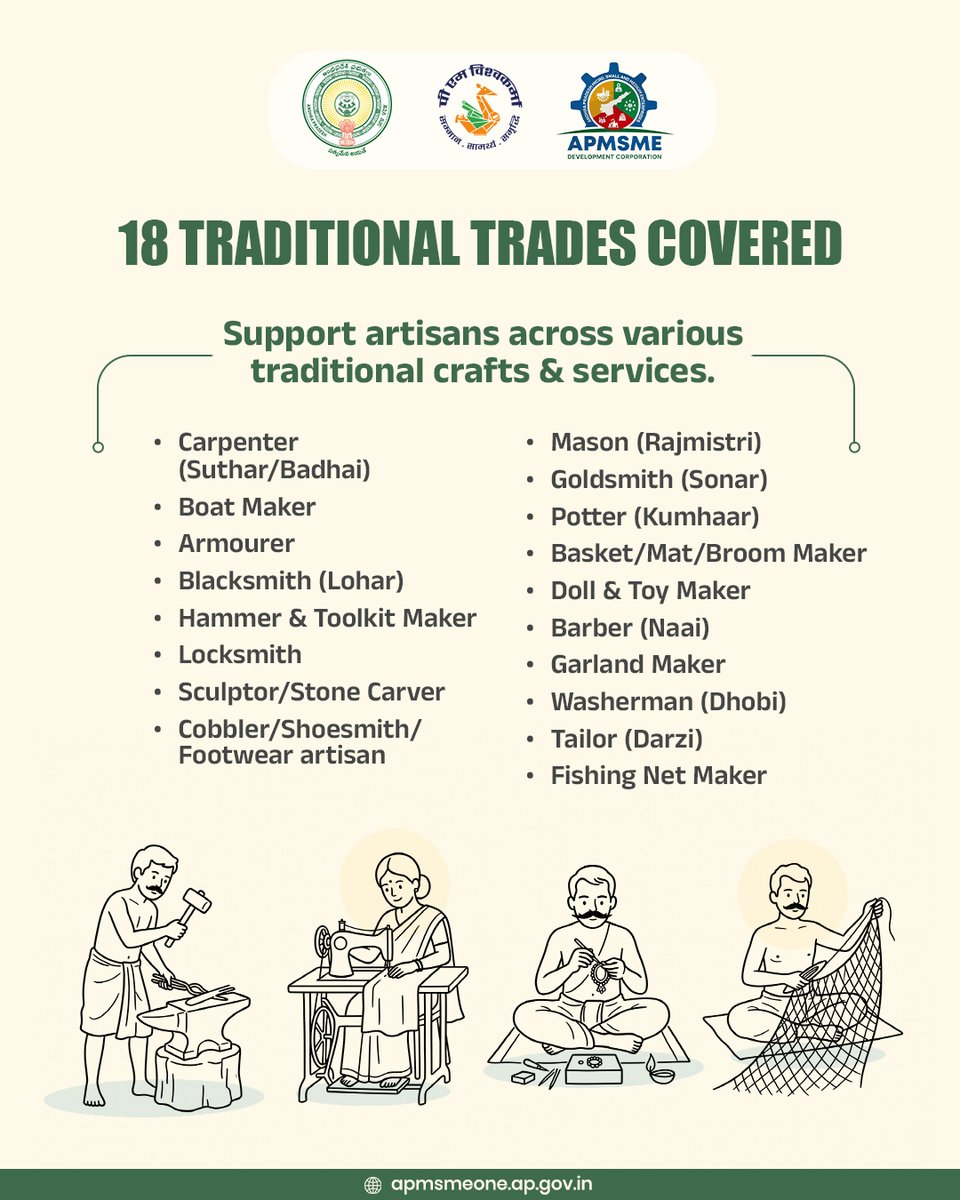 AP MSME Development Corporation tweet media