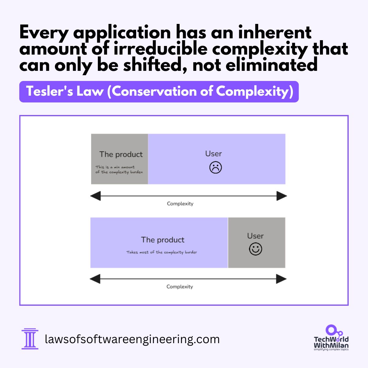 Laws of Software Engineering tweet media