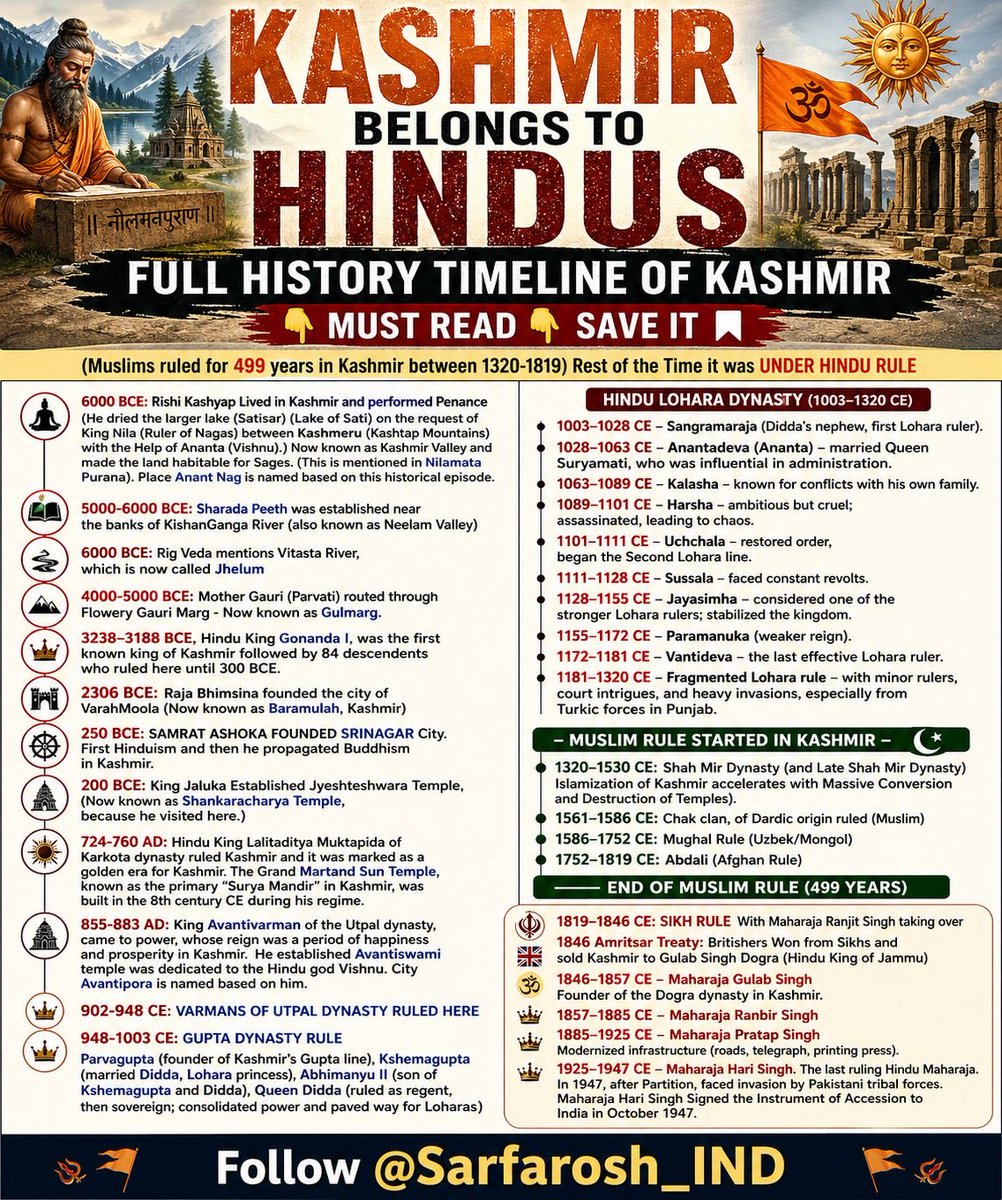 Sarfarosh_IND's tweet photo. KASHMIR BELONGS TO HINDUS 
FULL HISTORY TIMELINE OF KASHMIR 
👇🏽 MUST READ👇🏽 SAVE IT

(Muslims ruled for 499 years in Kashmir between 1320-1819) ONLY‼️

Rest of the Time it was UNDER HINDU RULE ALWAYS

🕉️🔥6000 BCE: Rishi Kashyap Lived in Kashmir and performed Penance
(He dried the larger lake (Satisar) (Lake of Sati) on the request of King Nila (Ruler of Nagas) between Kashmeru (Kashyap Mountains) with the Help of Ananta (Vishnu).) Now known as Kashmir Valley and made the land habitable for Sages. (This is mentioned in Nilamata Purana). Place Anant Nag is named based on this historical episode. 

🔥5000-6000 BCE: Sharada Peeth was established near the banks of KishanGanga River (also known as Neelam Valley)

🔥6000BCE: Rig Veda mentions Vitasta River, which is now called Jhelum

🔥4000-5000BCE: Mother Gauri (Parvati) routed through Flowery Gauri Marg - Now known as Gulmarg.

🔥3238–3188 BCE, Hindu King Gonanda I, was the first known king of Kashmir followed by 84 descendents who ruled here until 300BCE.

🔥2306BC: Raja Bhimsina founded the city of VarahMoola (Now known as Baramulah, Kashmir)

🔥250 BCE: SAMRAT ASHOKA FOUNDED SRINAGAR City. First Hinduism and then he propagated Buddhism in Kashmir.

🔥200BCE: King Jaluka Established Jyeshteshwara Temple, (Now known as Shankaracharya Temple, because he visited here.)

🔥724-760 AD: Hindu King Lalitaditya Muktapida of Karkota dynasty ruled Kashmir and it was marked as a golden era for Kashmir. The Grand Martand Sun Temple, known as the primary "Surya Mandir" in Kashmir, was built in the 8th century CE during his regime.

🔥855-883 AD: King Avantivarman of the Utpal dynasty, came to power, whose reign was a period of happiness and prosperity in Kashmir. He established Avantiswami temple was dedicated to the Hindu god Vishnu. City Avantipora is named based on him. 

🔥902-948 CE: VARMANS OF UTPAL DYNASTY Ruled here

🔥948-1003CE- GUPTA DYNASTY RULE

🔥Parvagupta (founder of Kashmir’s Gupta line), Kshemagupta (married Didda, Lohara princess), Abhimanyu II (son of Kshemagupta and Didda), Queen Didda (ruled as regent, then sovereign; consolidated power and paved way for Loharas)

🔥HINDU LOHARA DYNASTY (1003–1320 CE)

1003–1028 CE – Sangramaraja (Didda’s nephew, first Lohara ruler).

1028–1063 CE – Anantadeva (Ananta) – married Queen Suryamati, who was influential in administration.

1063–1089 CE – Kalasha – known for conflicts with his own family.

1089–1101 CE – Harsha – ambitious but cruel; assassinated, leading to chaos.

1101–1111 CE – Uchchala – restored order, began the Second Lohara line.

1111–1128 CE – Sussala – faced constant revolts.

1128–1155 CE – Jayasimha – considered one of the stronger Lohara rulers; stabilized the kingdom.

1155–1172 CE – Paramanuka (weaker reign).

1172–1181 CE – Vantideva – the last effective Lohara ruler.

1181–1320 CE – Fragmented Lohara rule – with minor rulers, court intrigues, and heavy invasions, especially from Turkic forces in Punjab.

☪️-MUSLIM RULE STARTED in Kashmir-

1320–1530 CE: Shah Mir Dynasty (and Late Shah Mir Dynasty) Islamization of Kashmir accelerates with Massive Conversion and Destruction of Temples).

1561-1586: Chak clan, of Dardic origin ruled (Muslim)

1586 CE - 1752 CE: Mughal Rule (Uzbek/Mongol)

1752–1819 CE: Abdali (Afghan Rule)

——-END OF MUSLIM RULE (499 years)

🪯1819–1846 CE: SIKH RULE  With Maharaja Ranjit Singh taking over 

1846 Amritsar Treaty Britishers Won from Sikhs and sold Kashmir to Gulab Singh Dogra (Hindu King of Jammu)

🕉️1846–1857 CE – Maharaja Gulab Singh. Founder of the Dogra dynasty in Kashmir.

1857–1885 CE – Maharaja Ranbir Singh

1885–1925 CE – Maharaja Pratap Singh
Modernized infrastructure (roads, telegraph, printing press).

1925–1947 CE – Maharaja Hari Singh. The last ruling Hindu Maharaja.

🇮🇳In 1947, after Partition, faced invasion by Pakistani tribal forces. Maharaja Hari Singh Signed the Instrument of Accession to India in October 1947.

Follow @Sarfarosh_IND for cultural Insights.