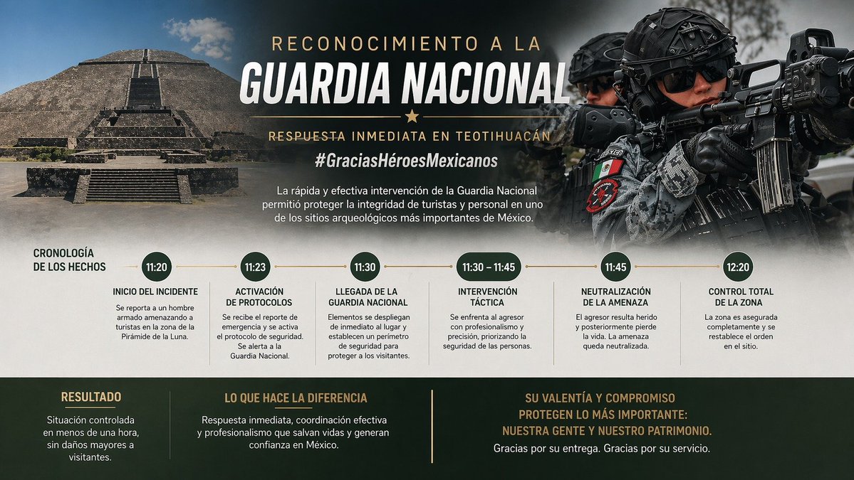 GilmarR41582838's tweet image. 🇲🇽 La rápida acción de la Guardia Nacional en Teotihuacán evitó una situación mayor y protegió a visitantes. 🏛️🪖

#GuardiaNacional #Seguridad #México